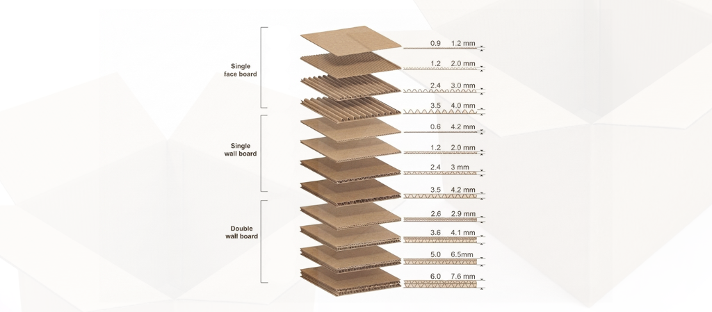 Structural Engineering of Corrugated Boxes